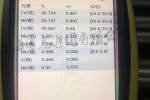 X5CrNiMo1713热轧圆X5CrNiMo1713——上海博虎特钢