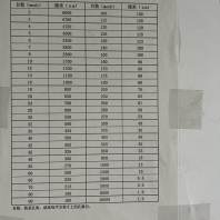 南京市高淳县2000目石英粉批发价格