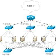 SmartPM6000電力能源監控系統SmartPM6000舜高智2023已更