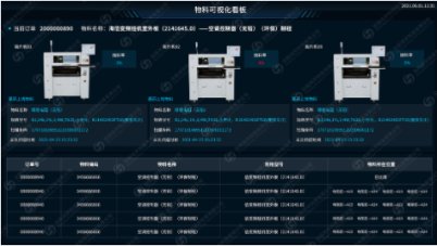 电子行业MES系统