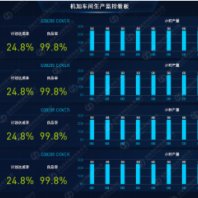 汽車配件行業MES系統