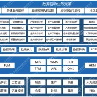 MES数字化转型解决方案