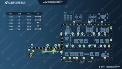 AGV调度管理系统