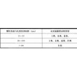 江苏宿迁市泗阳县超细水泥U.P.11.52.2市场价格2024新+排名一览！