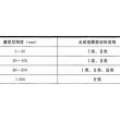 贵州遵义市桐梓县超细水泥U.P.1.52.2购买2024新+排名一览！