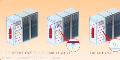 火探装置实时监测火灾隐患，实时监测排名一览