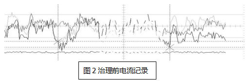 2024欢迎访问##滨州CG227B-D温湿度控制器价格
